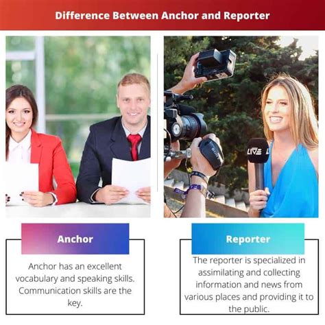 anchor reporter|news reporter vs anchor.